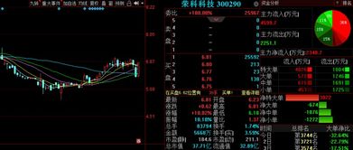 金融信息技術外包浪潮下，未名醫藥等三只金股后市備受關注